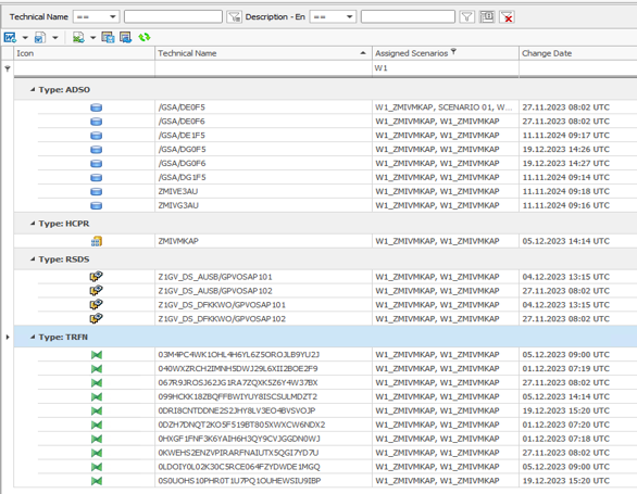 Migration from SAP BW to BW Bridge and Datasphere
