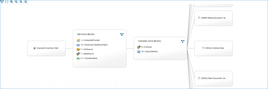 Data Lineage in Data Catalog "Enterprise Glossary"