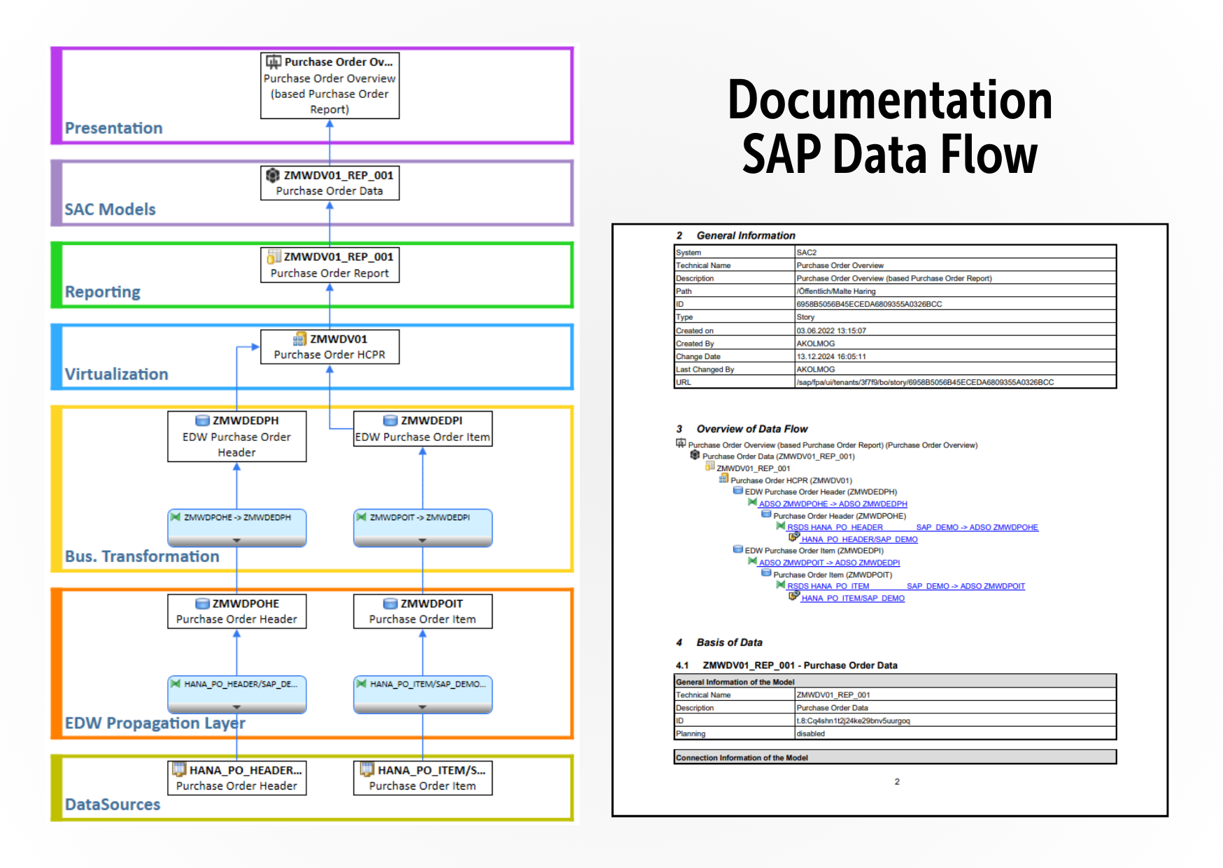 Document SAP Dataflow